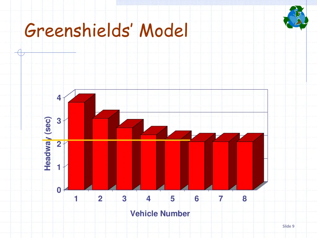 greenshields model