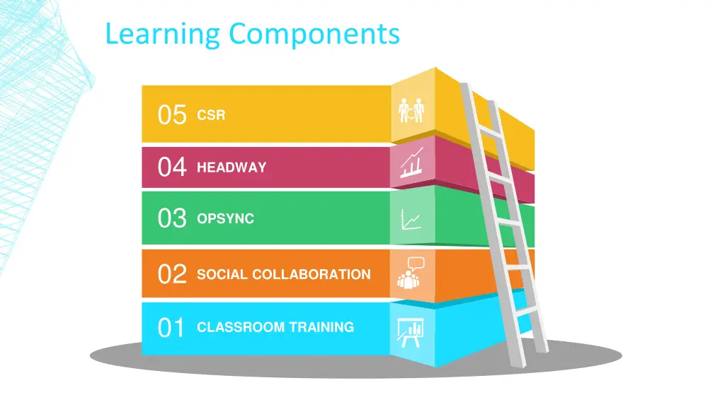 learning components