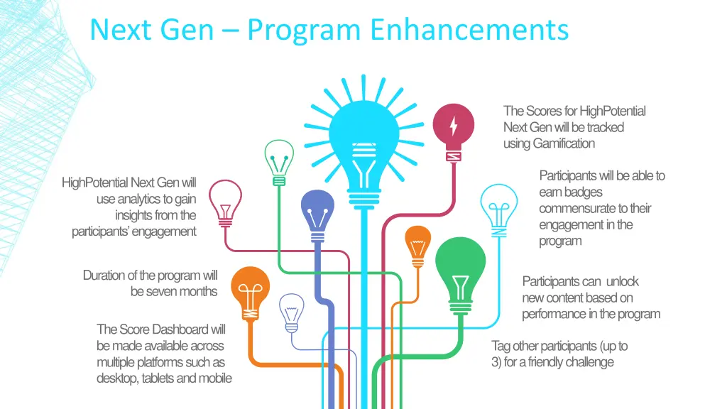 next gen program enhancements