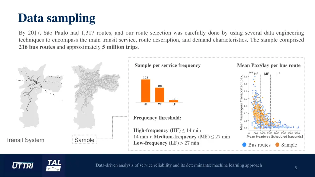 data sampling