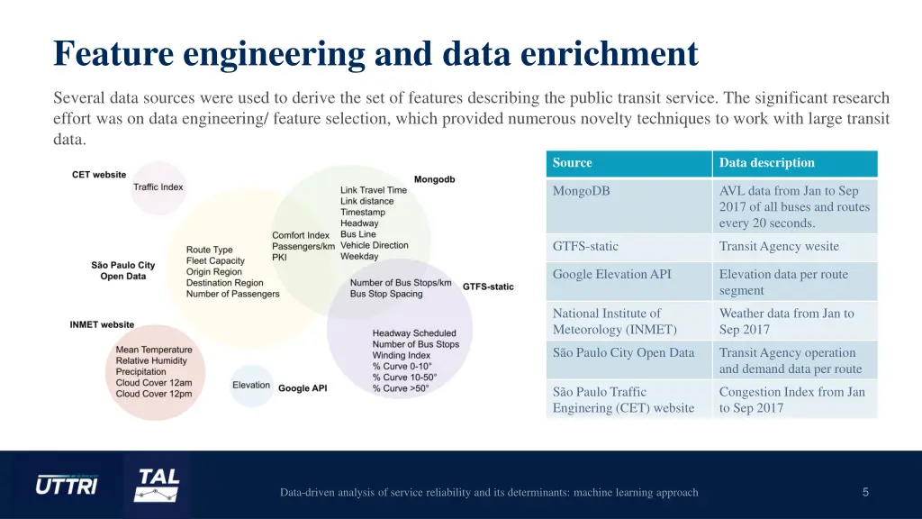 feature engineering and data enrichment