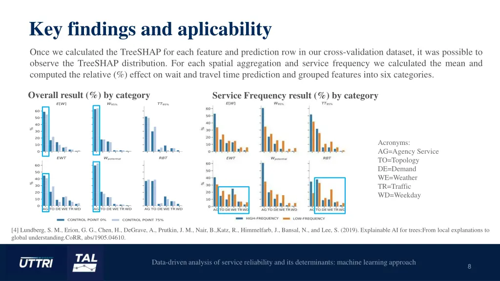 key findings and aplicability 1