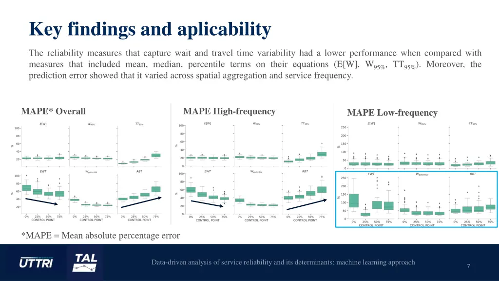 key findings and aplicability