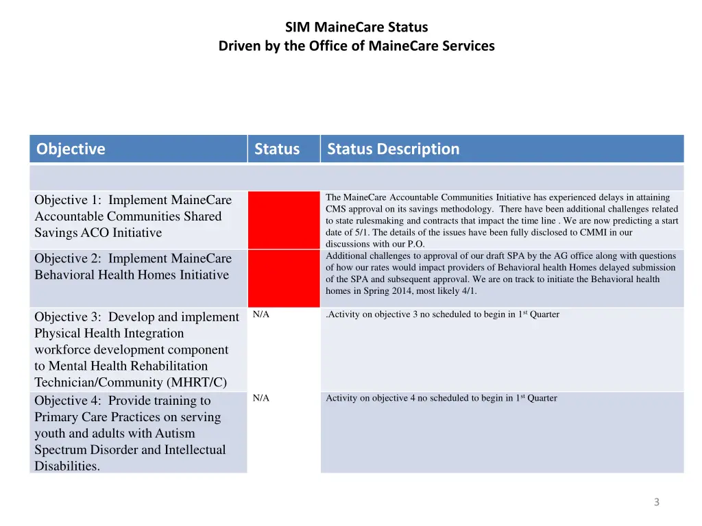 sim mainecare status driven by the office 1