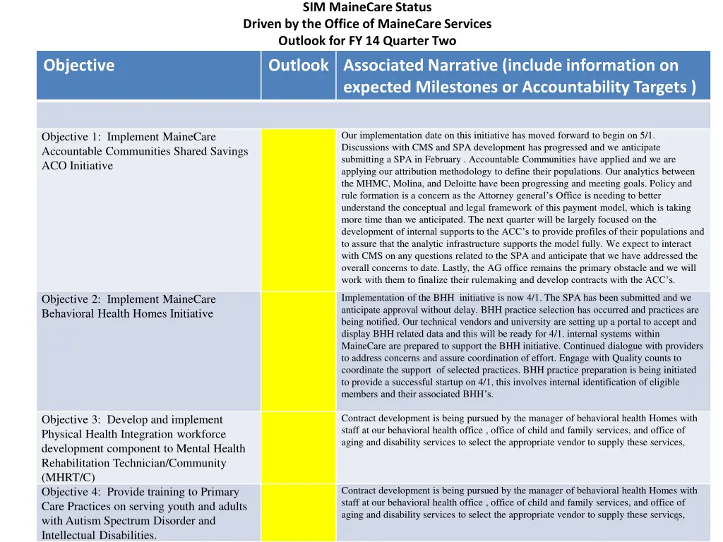 sim mainecare status driven by the office 2