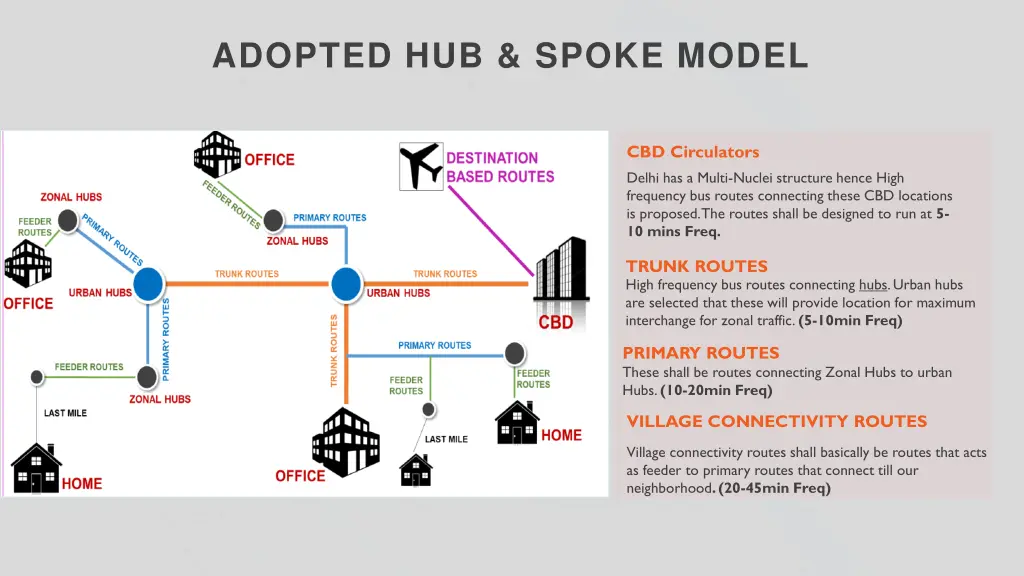 adopted hub spoke model