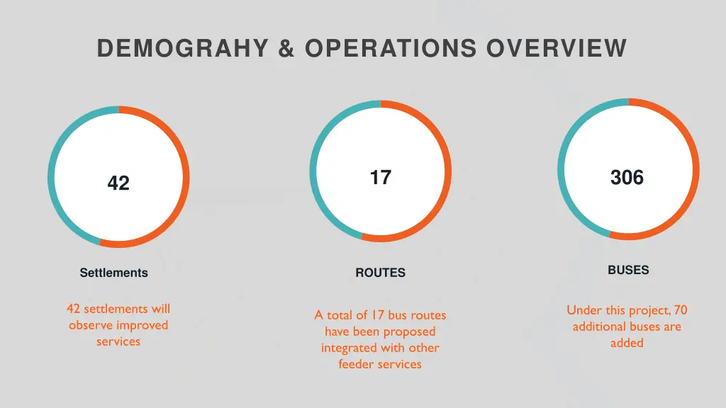 demograhy operations overview