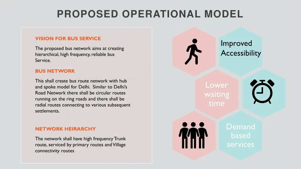 proposed operational model