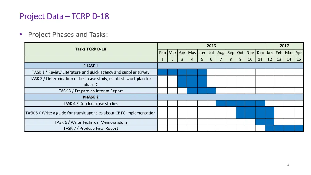 project data project data tcrp d 1