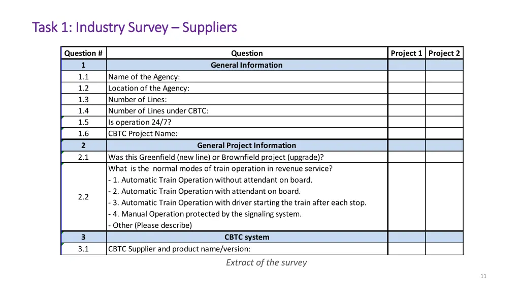 task 1 industry survey task 1 industry survey 1