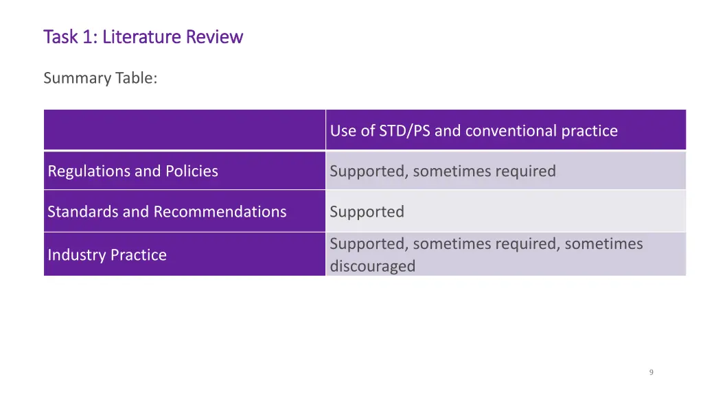 task 1 literature review task 1 literature review 3