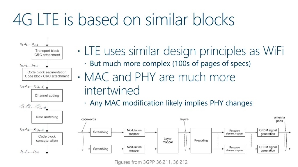 4g lte is based on similar blocks