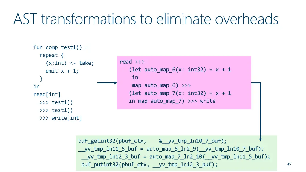 ast transformations to eliminate overheads