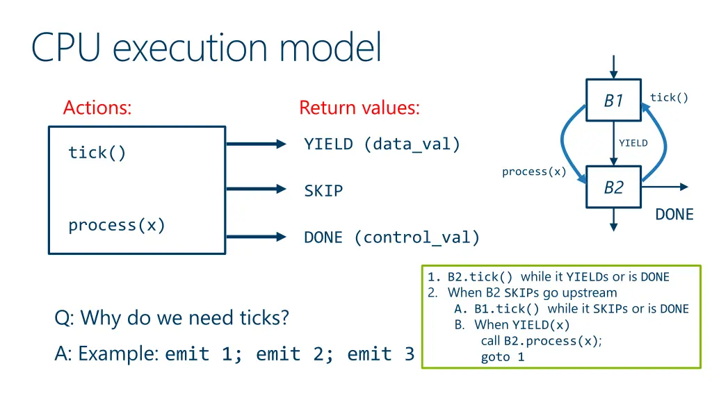 cpu execution model