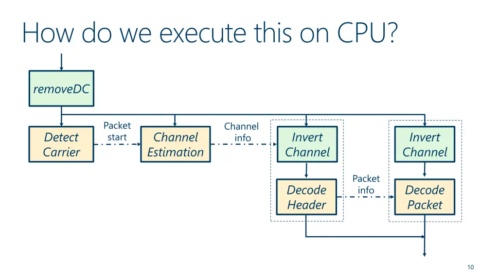 how do we execute this on cpu