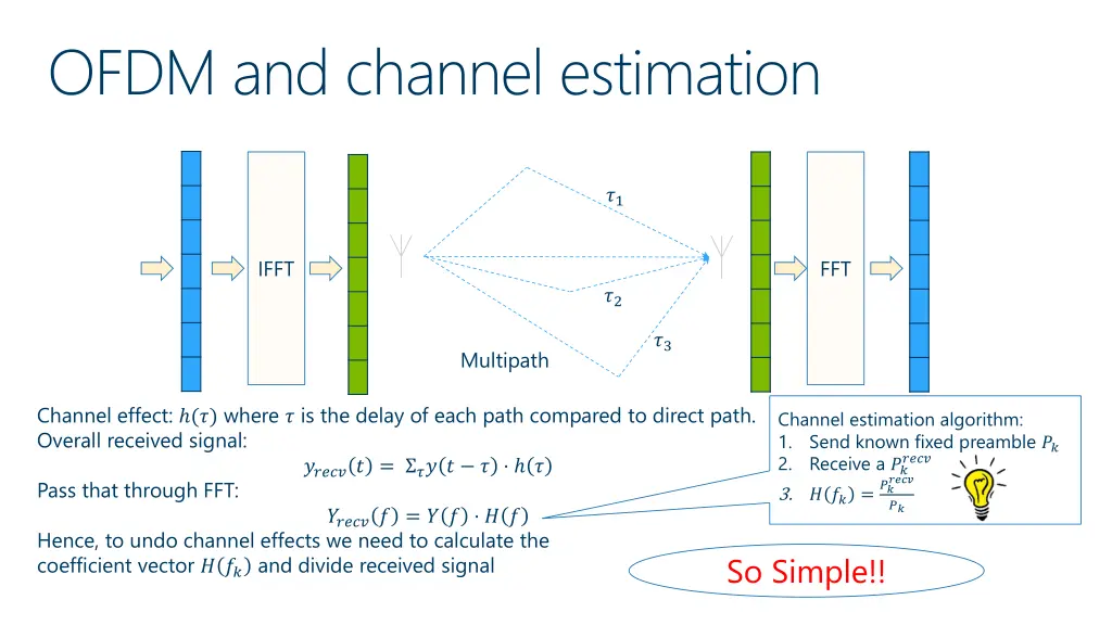 ofdm and channel estimation