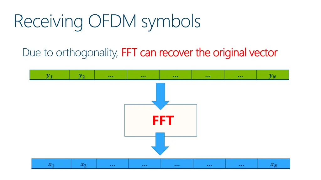 receiving ofdm symbols