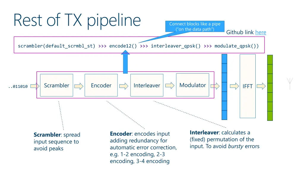 rest of tx pipeline