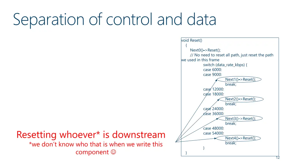 separation of control and data