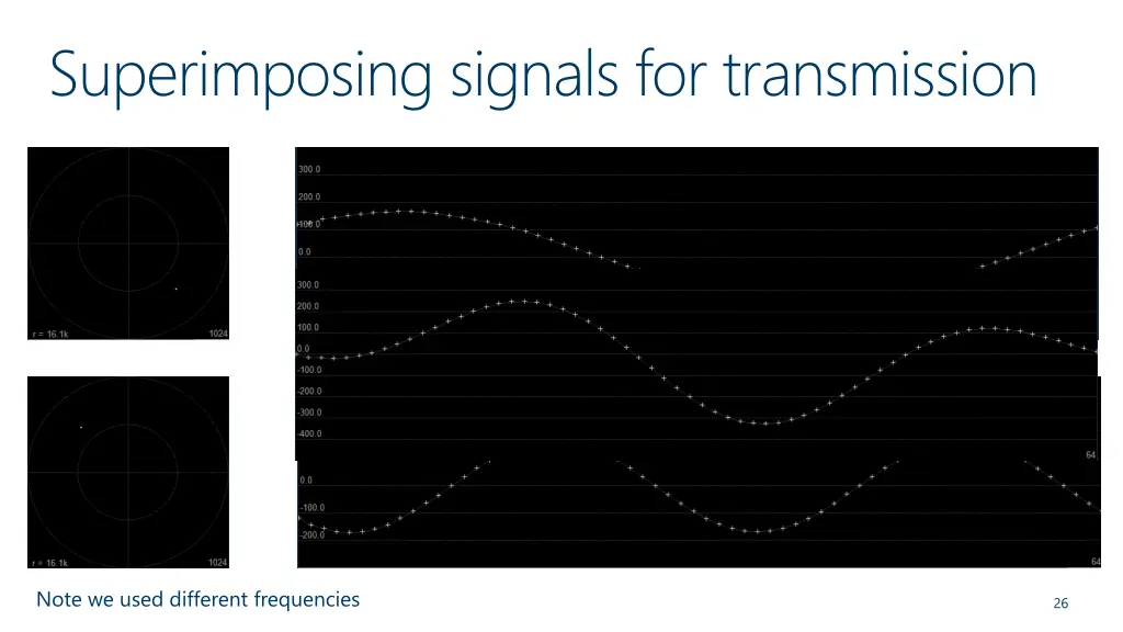 superimposing signals for transmission