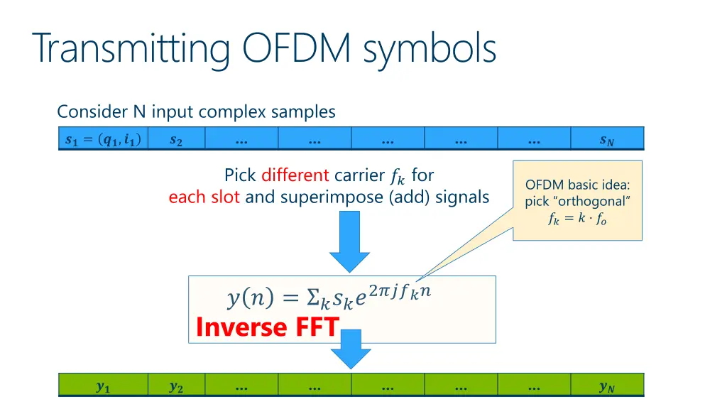 transmitting ofdm symbols