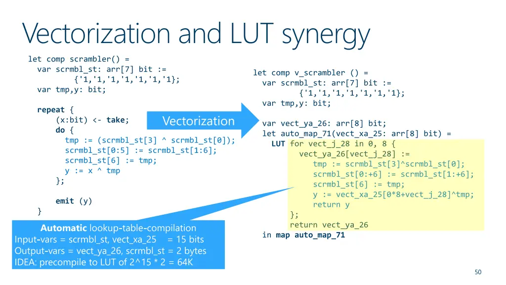 vectorization and lut synergy