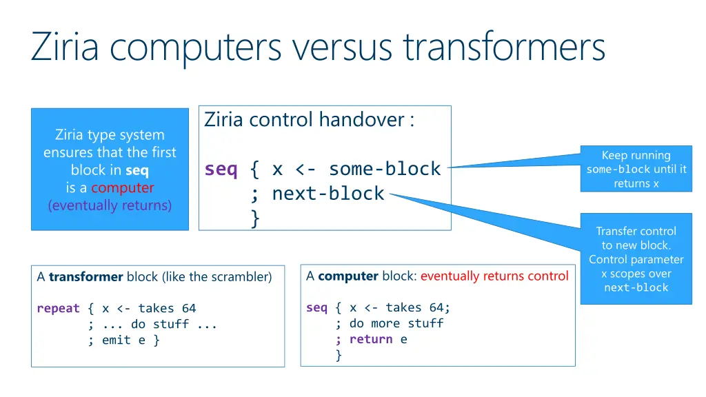 ziria computers versus transformers