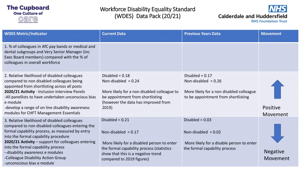 workforce disability equality standard workforce 1