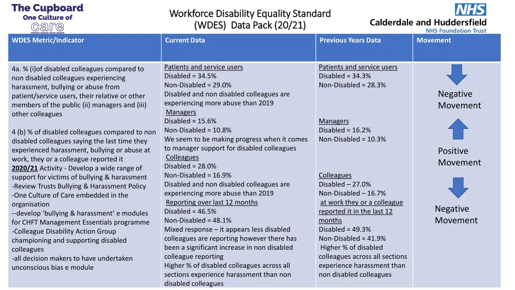 workforce disability equality standard workforce 2