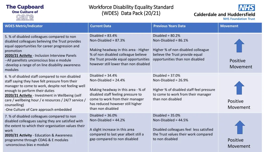 workforce disability equality standard workforce 3