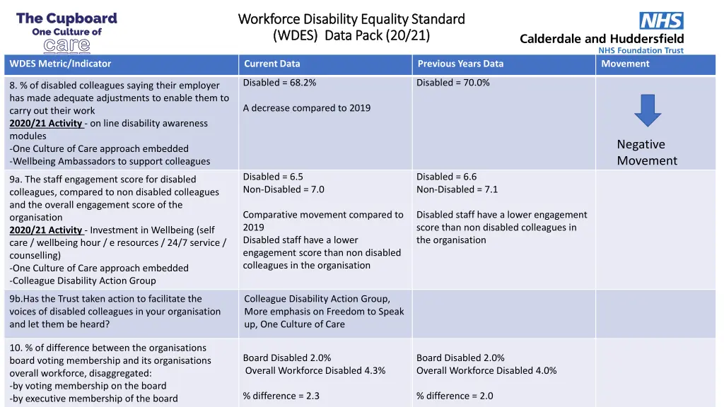 workforce disability equality standard workforce 4