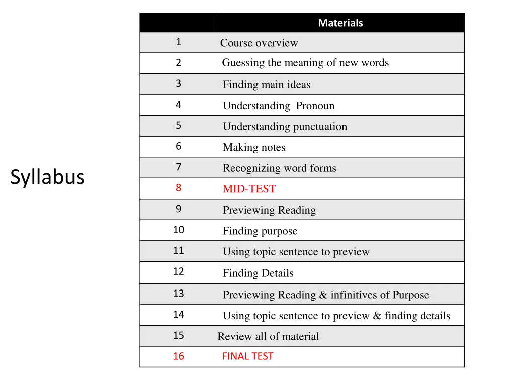 materials