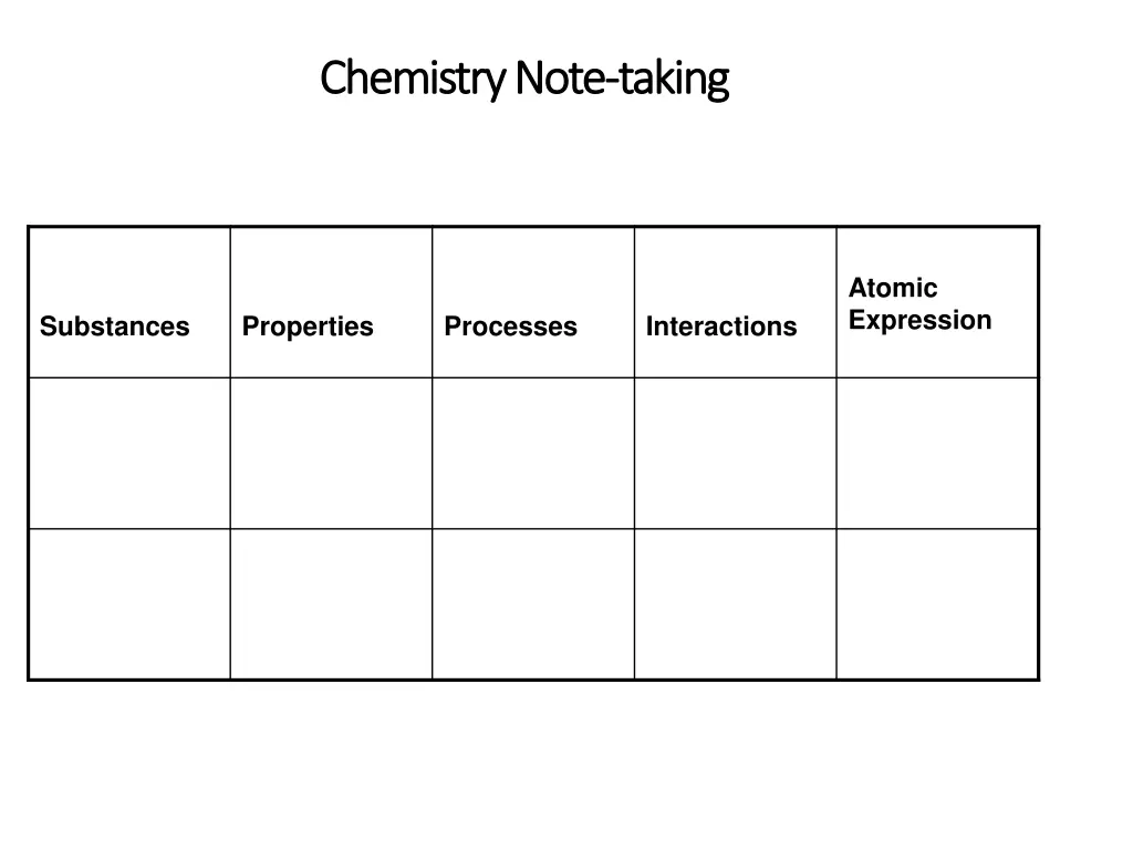 chemistry note chemistry note taking