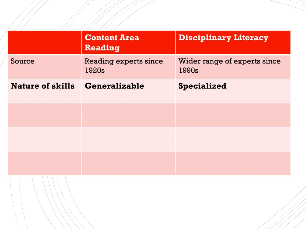 content area reading 1