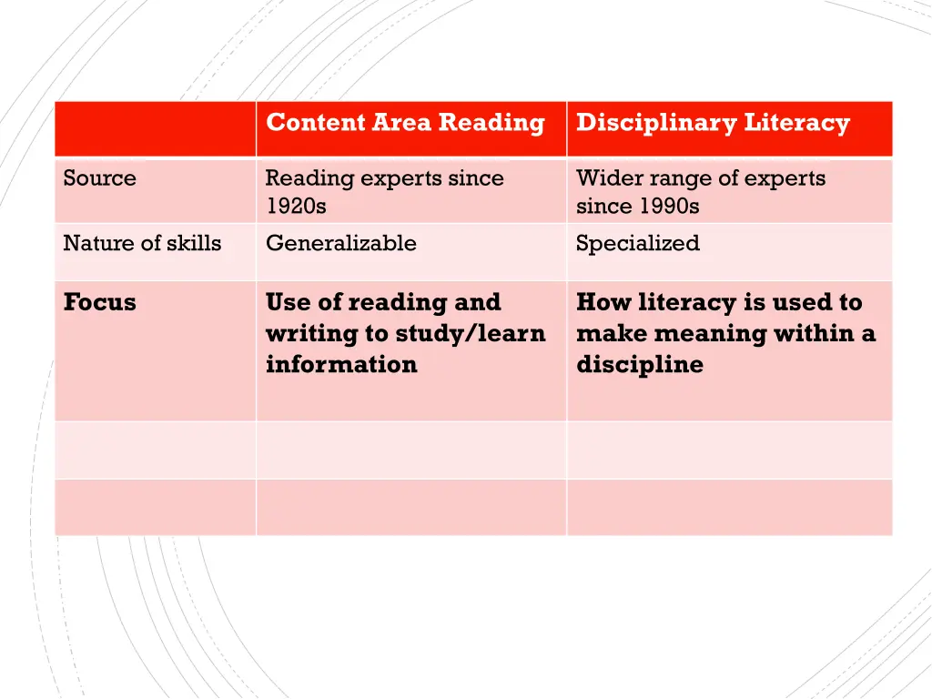 content area reading 2