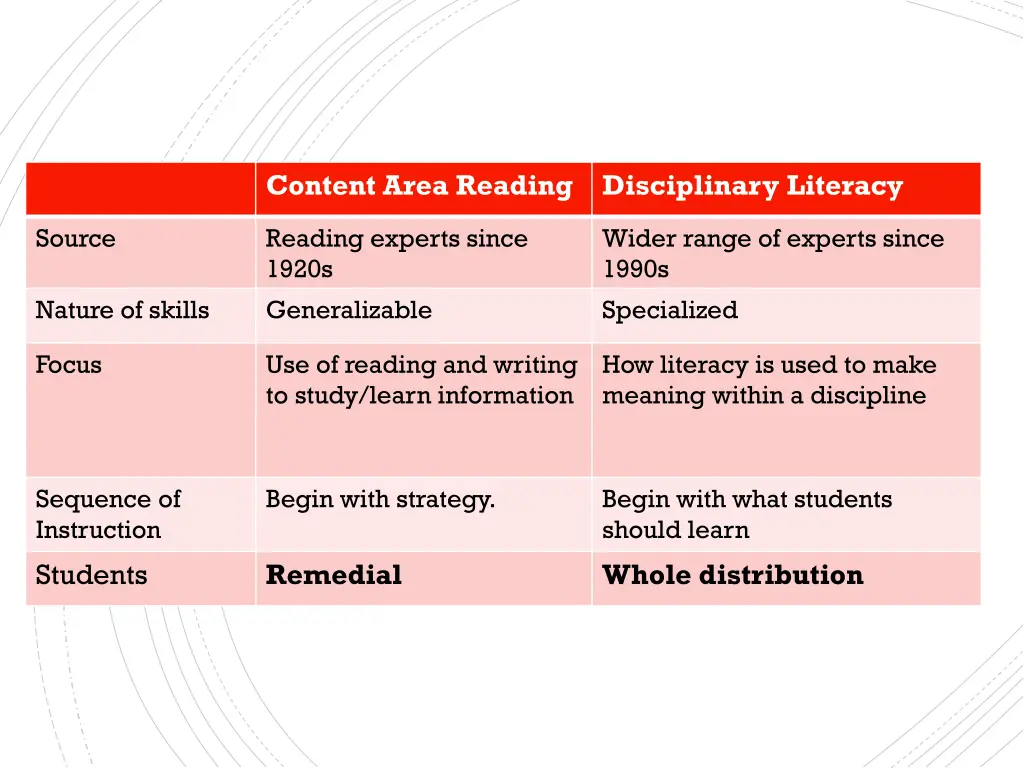 content area reading 3