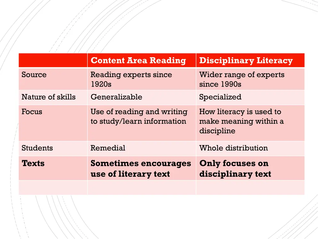 content area reading 4