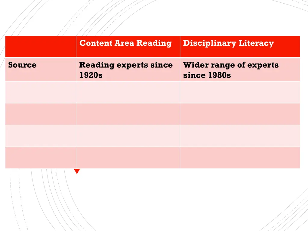 content area reading