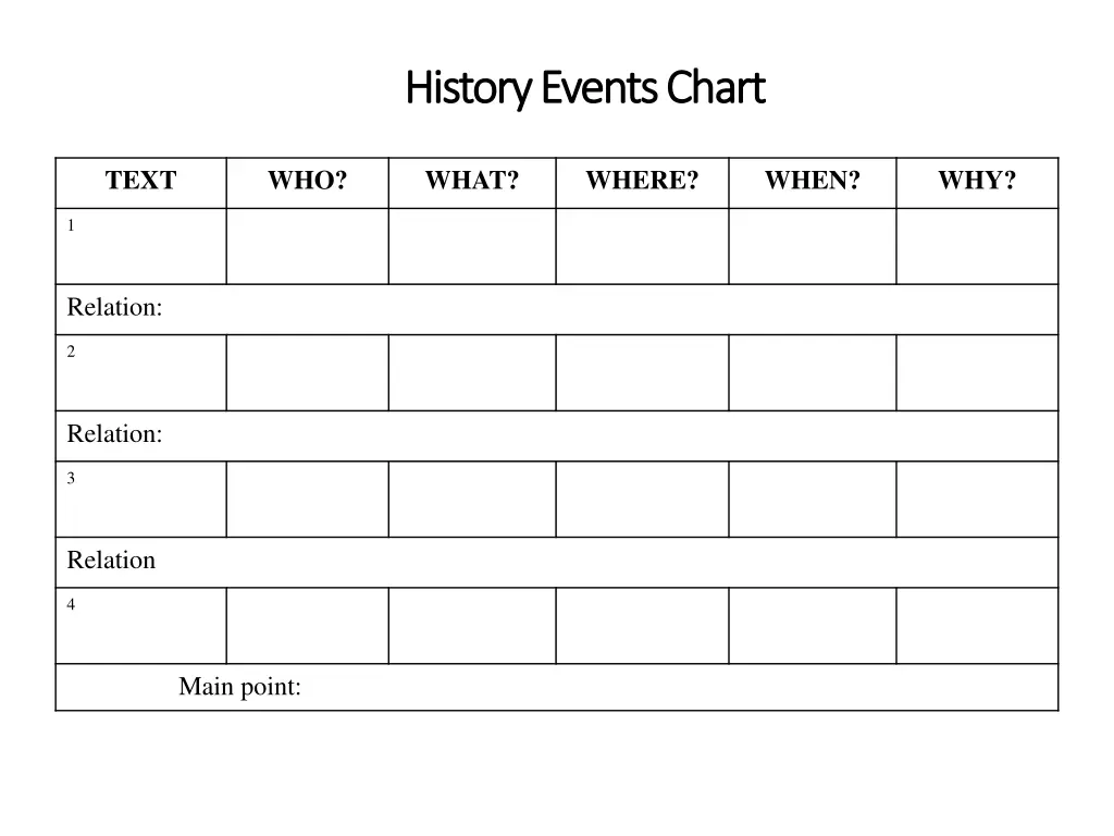 history events chart history events chart