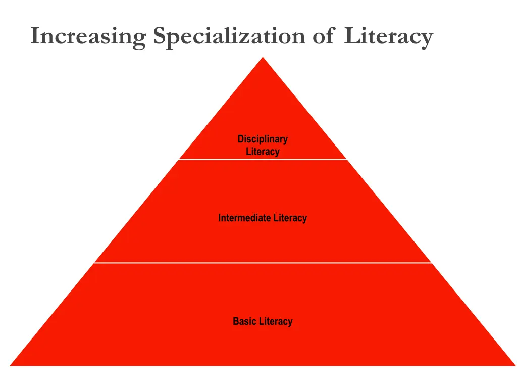 increasing specialization of literacy