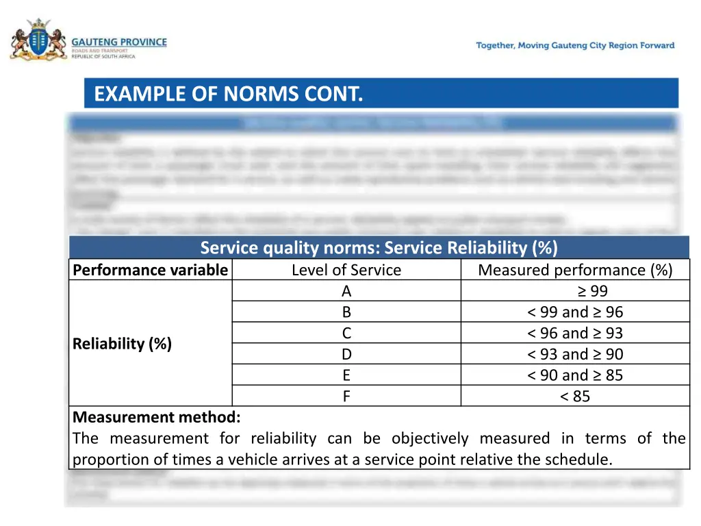 example of norms cont 3