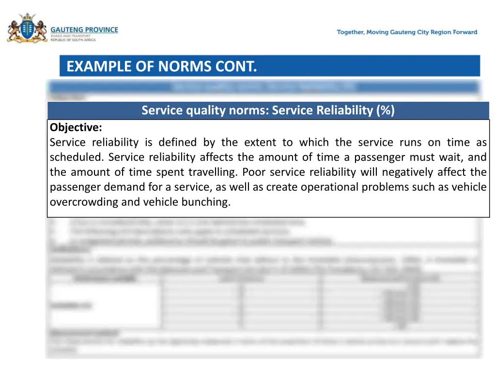 example of norms cont