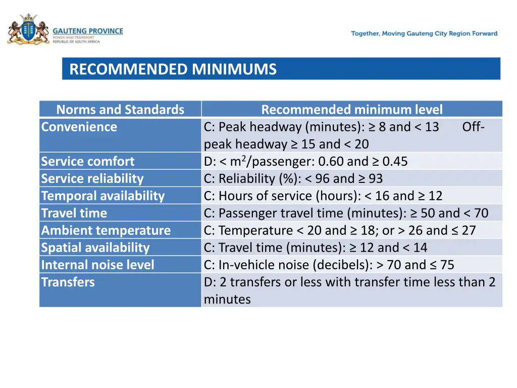 recommended minimums