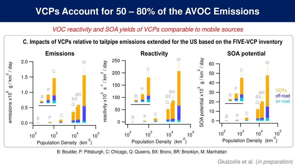 a mobile laboratory observations vcp tracers