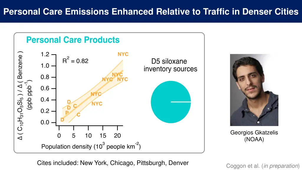 personal care emissions enhanced relative