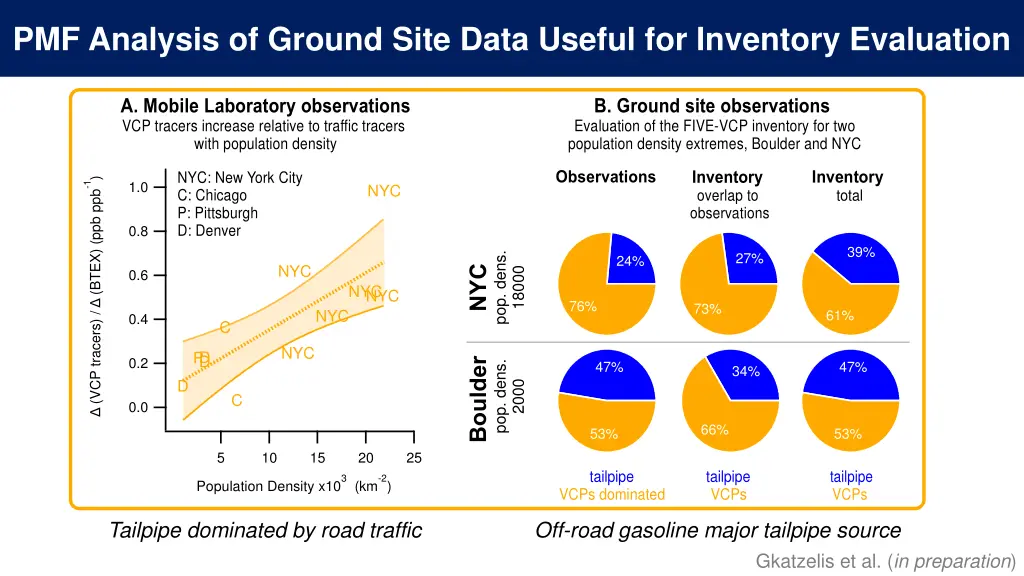 pmf analysis of ground site data useful