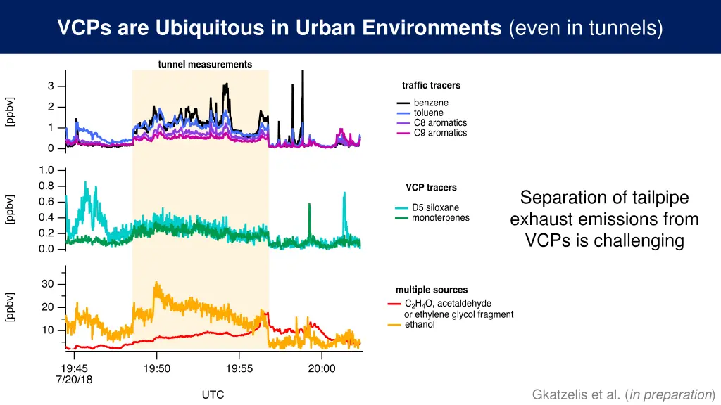 vcps are ubiquitous in urban environments even