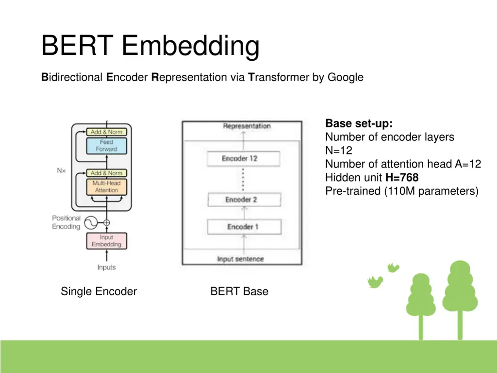 bert embedding 1