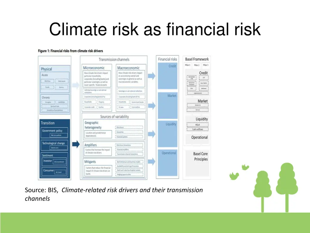 climate risk as financial risk