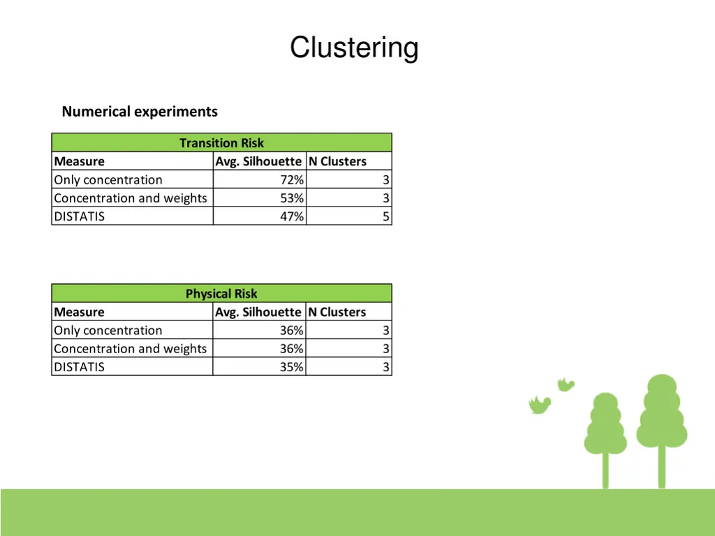 clustering